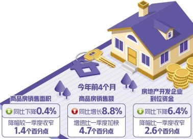 稳定房地产市场仍需持续发力 房地产开发需多方破局